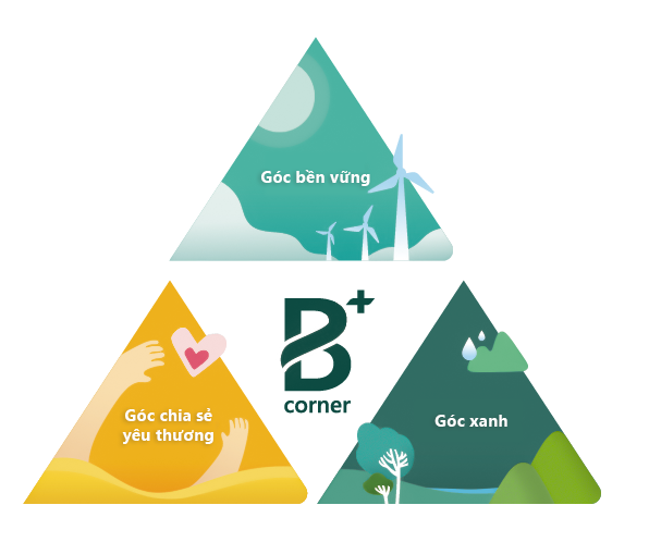 Trọng tâm của B+ Corner